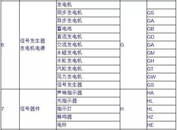 两种常见6KV真空断路器开关的原理介绍值得保藏！